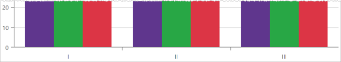 Case 2 - BarGroupPadding=0.2;BarPadding=0