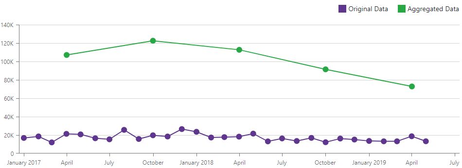 Aggregation interval in pixels