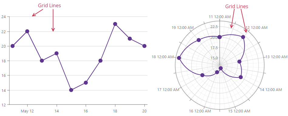 Default Grid Lines