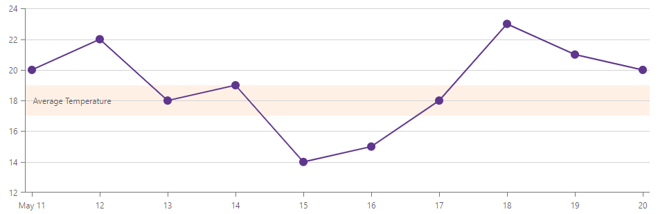 Value Axis Strip