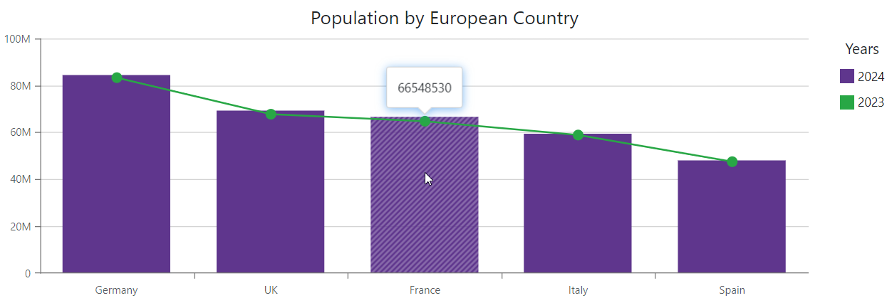 Charts - Change Tooltip Position