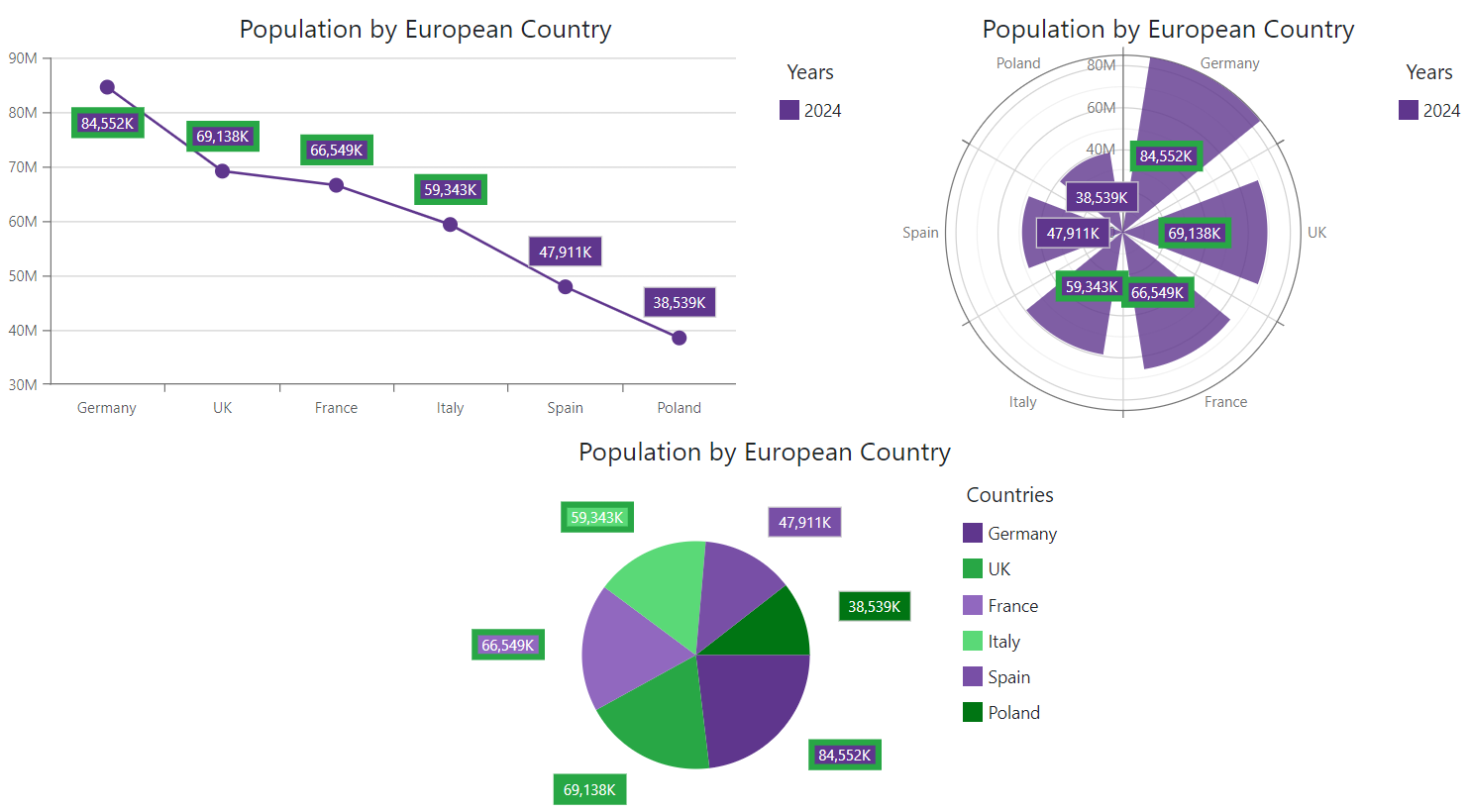 Charts - Label Border Customization