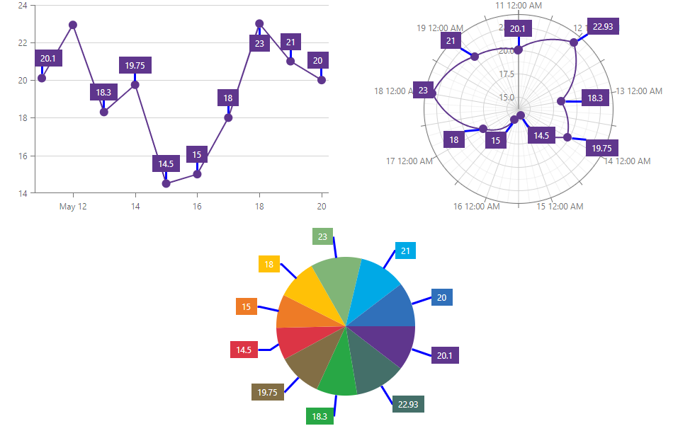 Connect Labels with Data Points