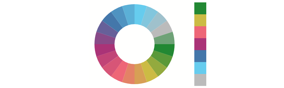 Blazor Charts - High-Contrast Colors