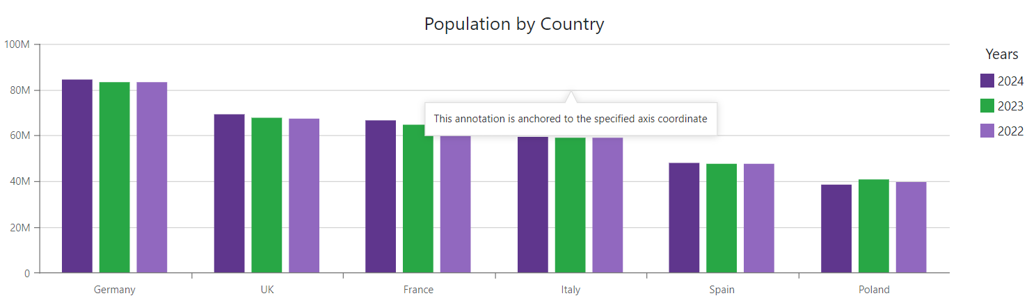 Charts - Anchor Annotations to an Axis Coordinate