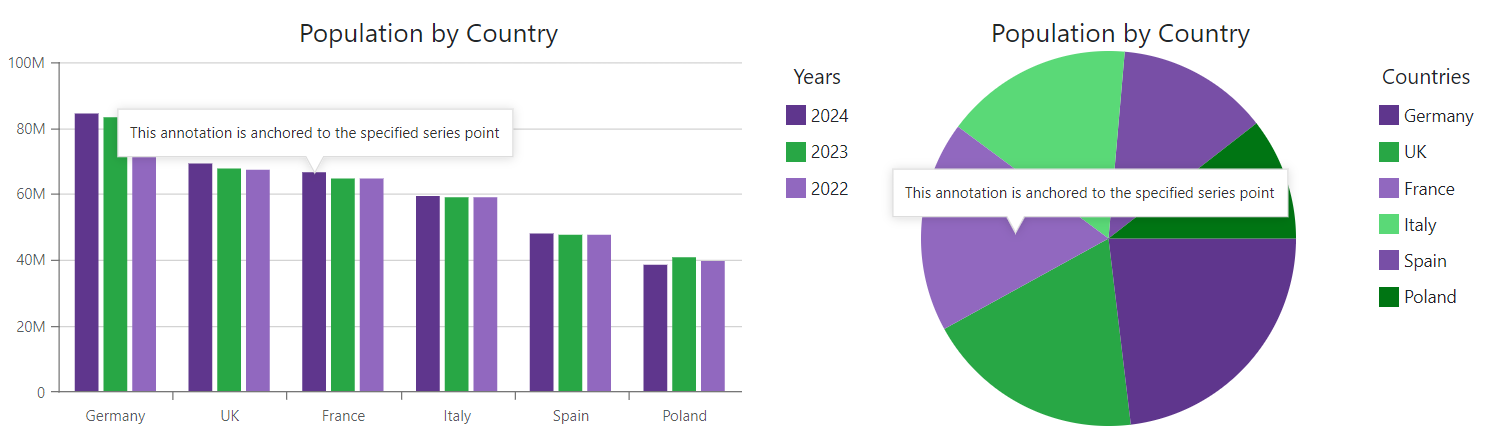 Charts - Anchor Annotations to Series Points