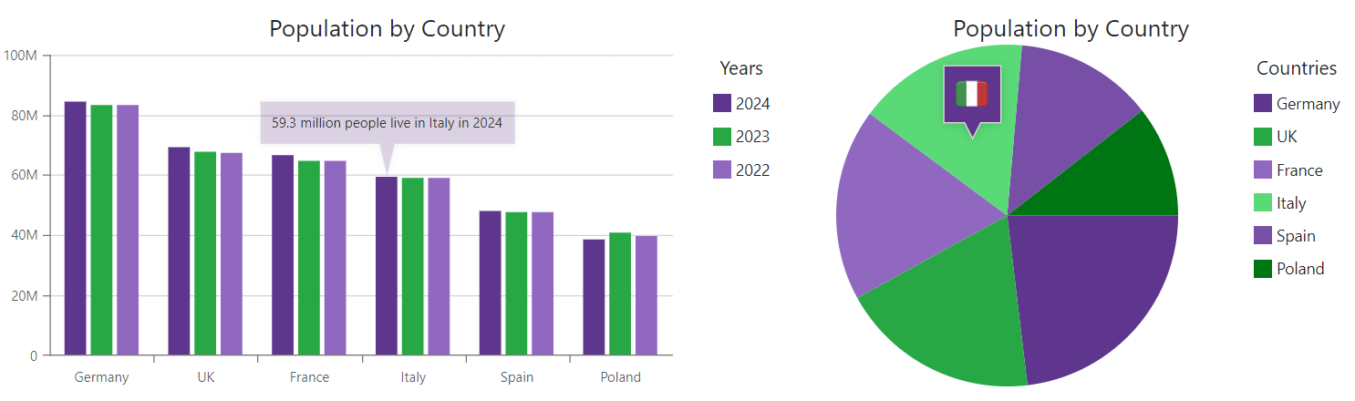 Charts - Annotation Color Customization