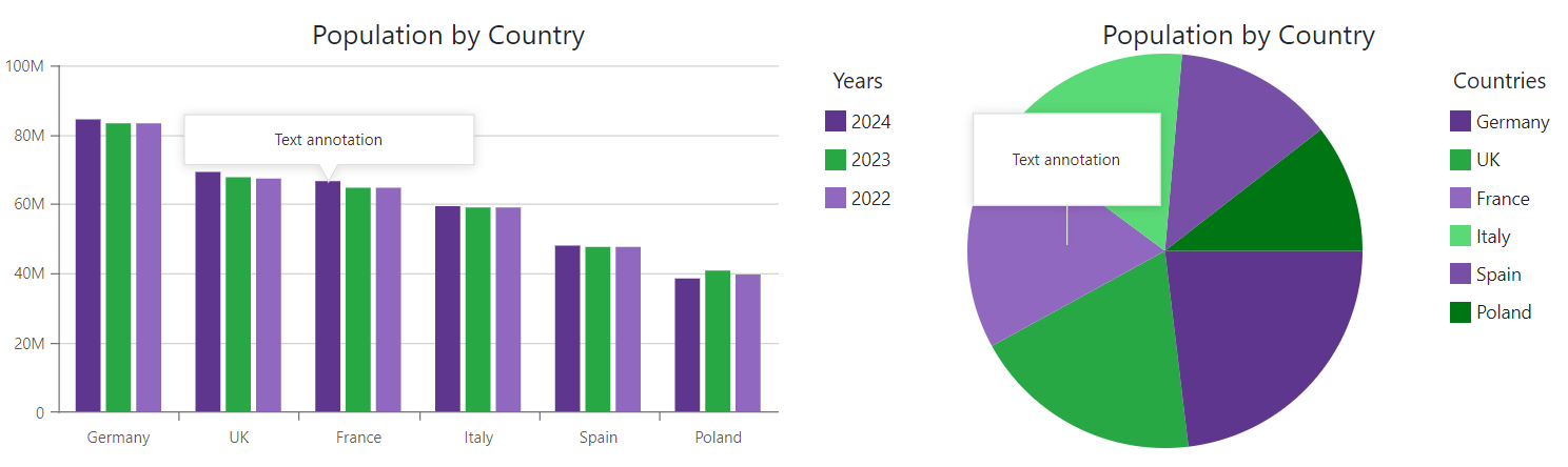 Charts - Configure Annotation Size