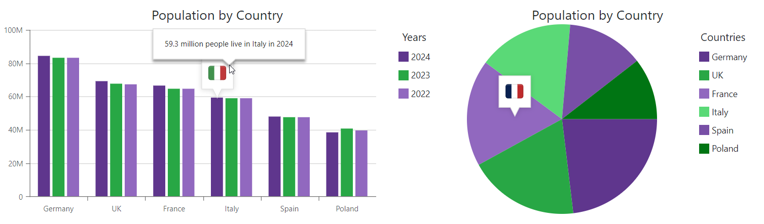 Charts - Display Annotation Tooltips