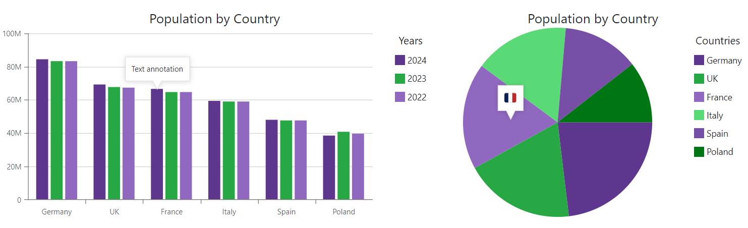 Charts - Text and Image Annotations