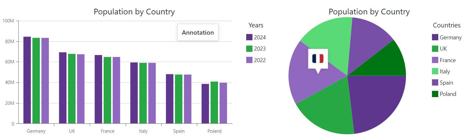 Charts - Annotations