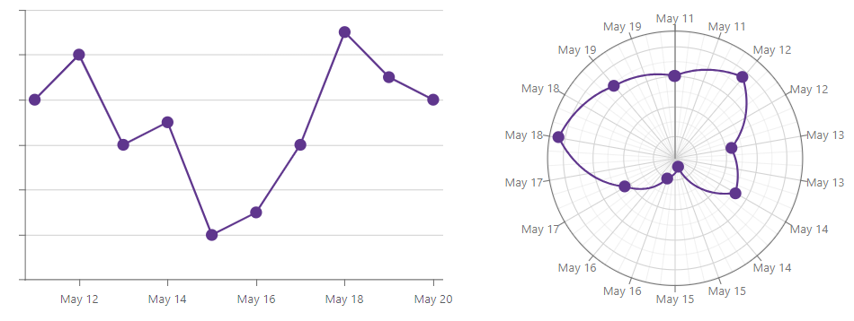 Axis Labels