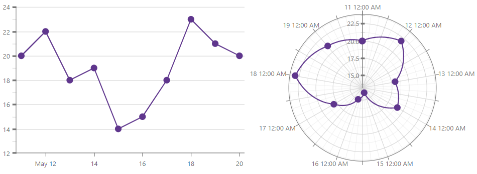 Charts - Axis Ticks