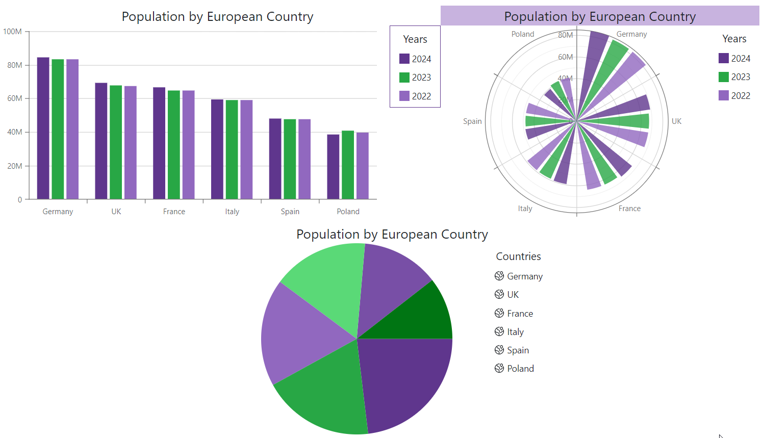 Charts - CSS Customization