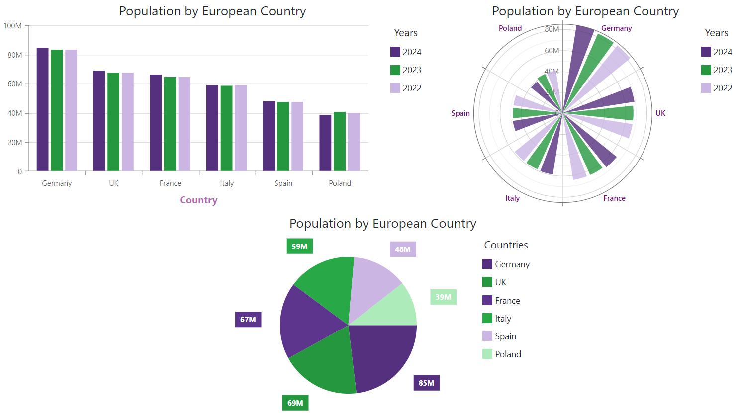 Charts - Font Customization