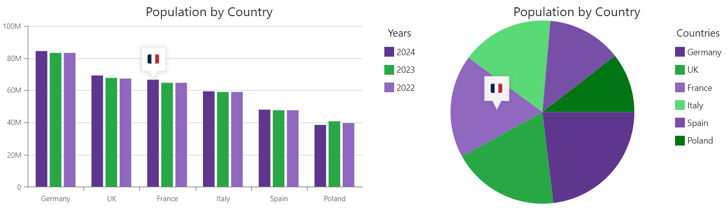 Charts - Image Annotations