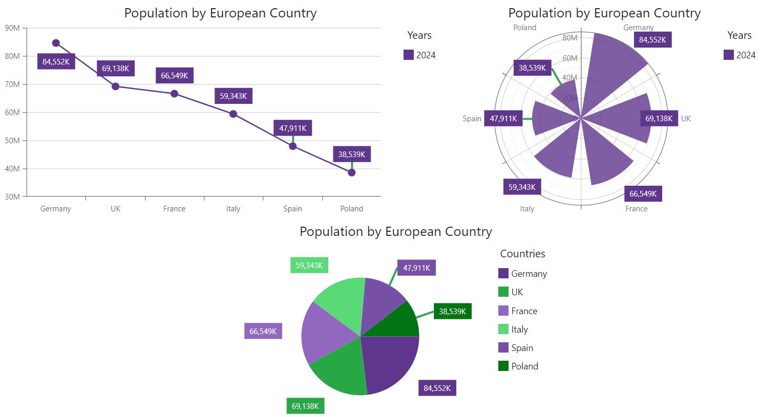 Charts - Label Connector Customization