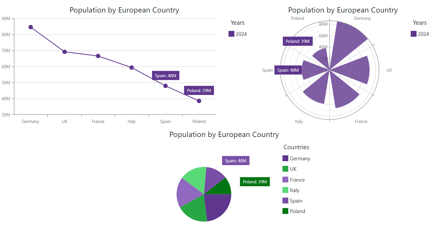 Charts - Series Label Customization