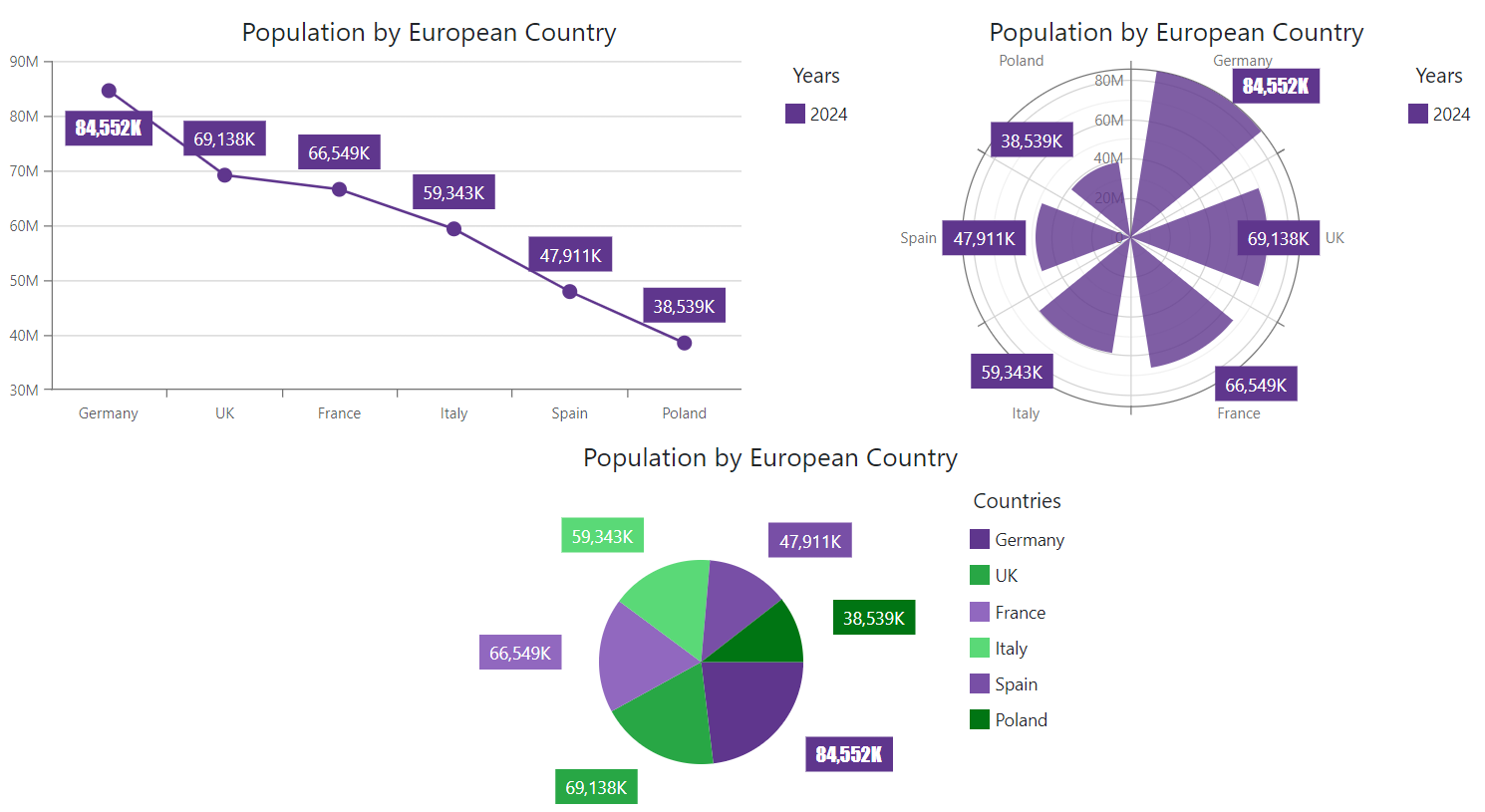 Charts - Label Font Customization