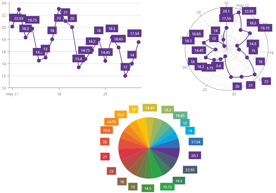 Series Labels Overlap