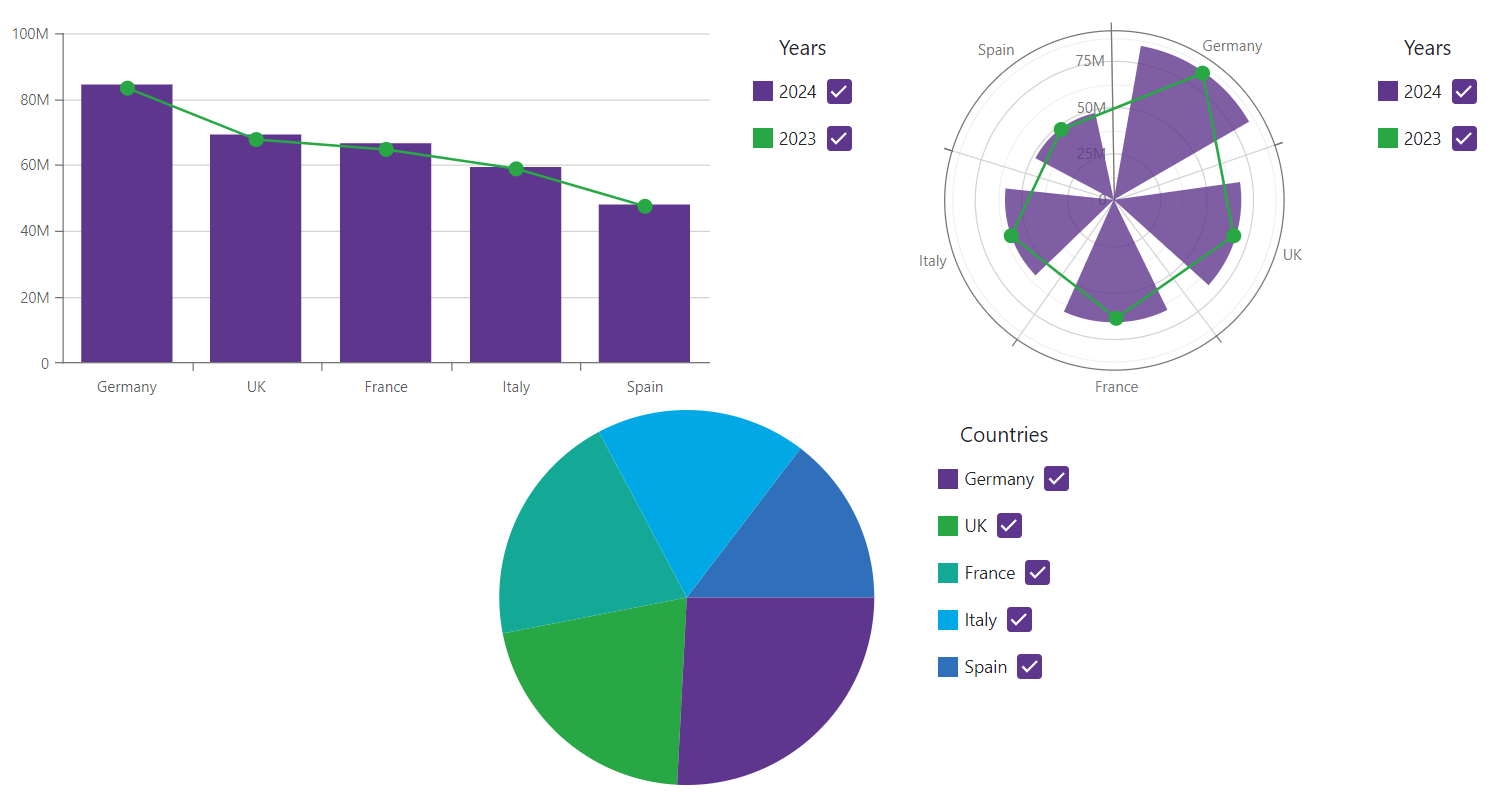 Charts - Legend Customization