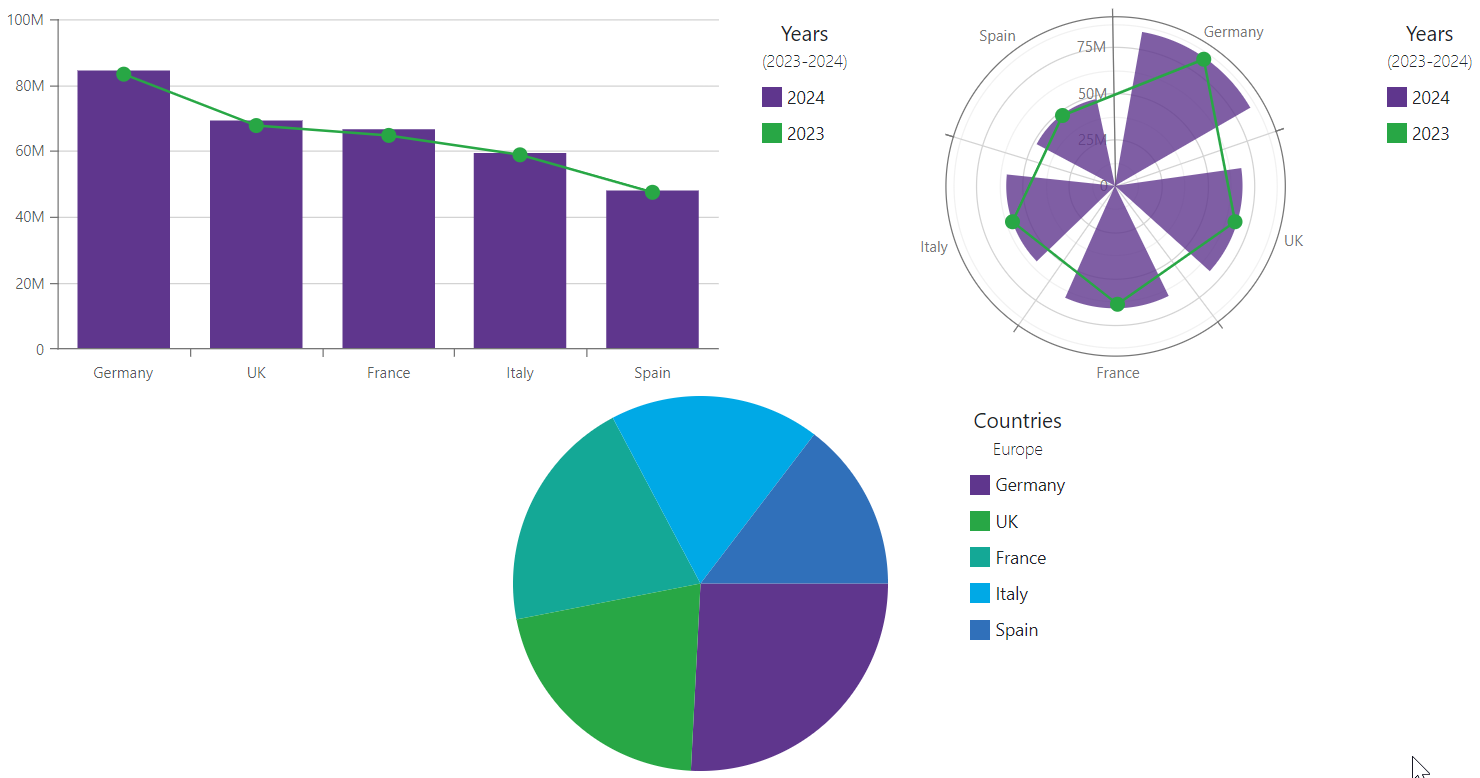 Charts - Legend Title and Subtile