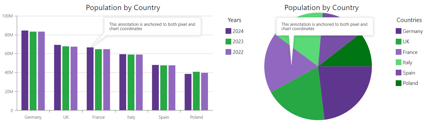 Charts - Mixed Anchored Annotations