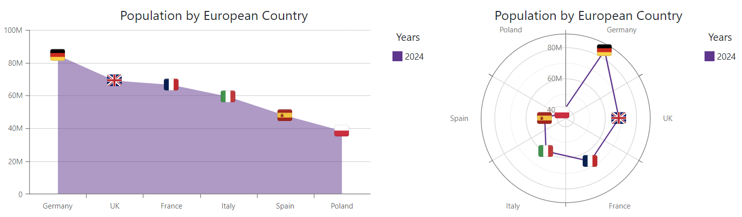 Charts - Point Image Customization