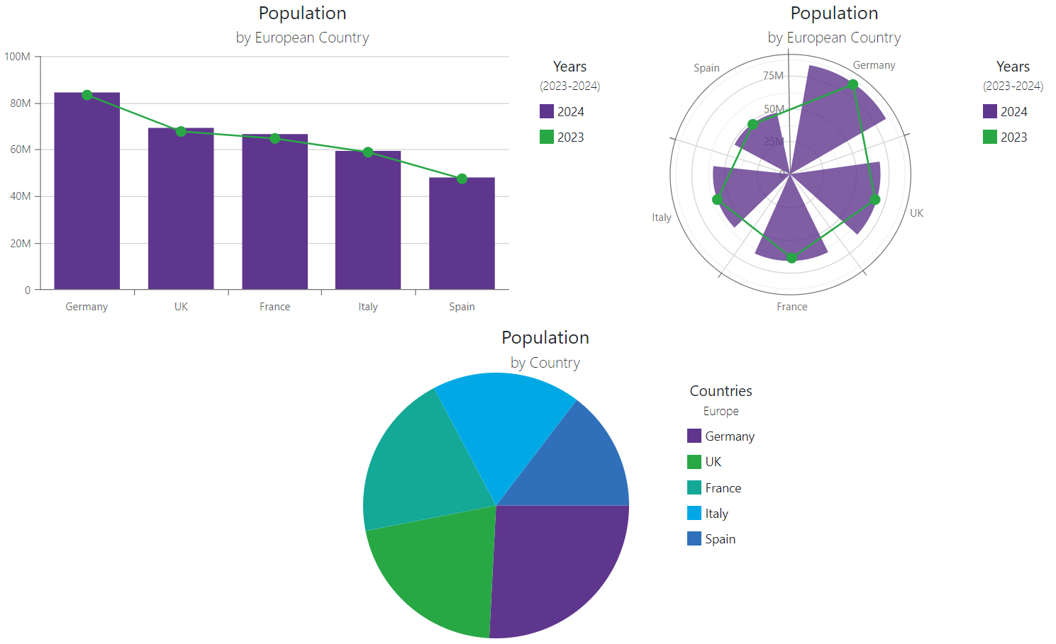 Charts - Render Titles and Subtitles