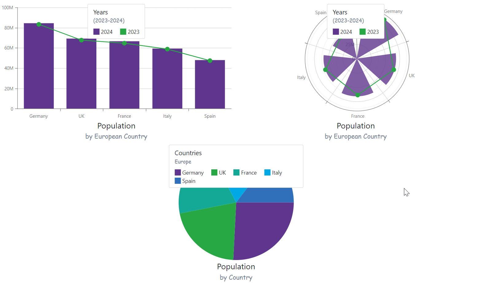 Charts - Title and Subtitle Customization