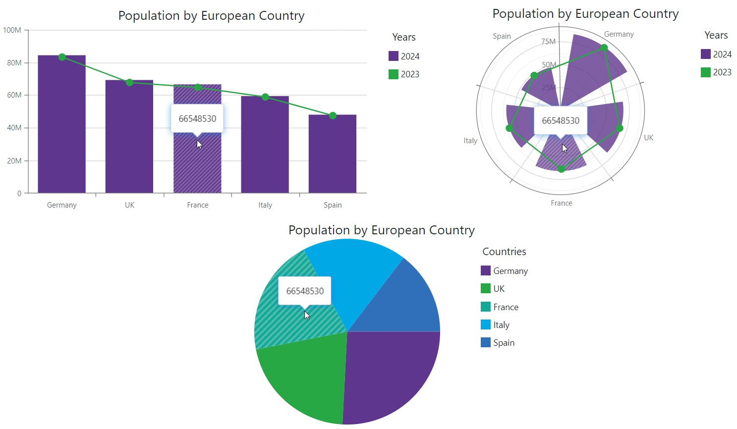 Charts - Tooltip Functionality