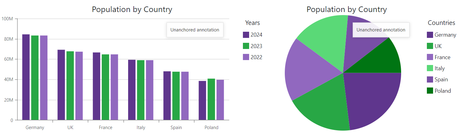 Charts - Unanchored Annotations