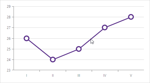 Selection mode - Series and all points