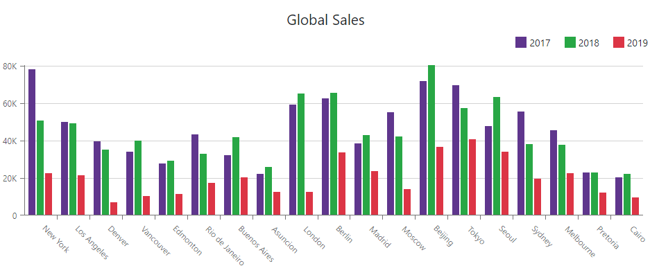 Blazor Charts