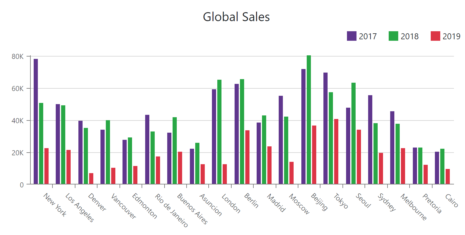 Blazor Chart | Blazor | DevExpress Documentation