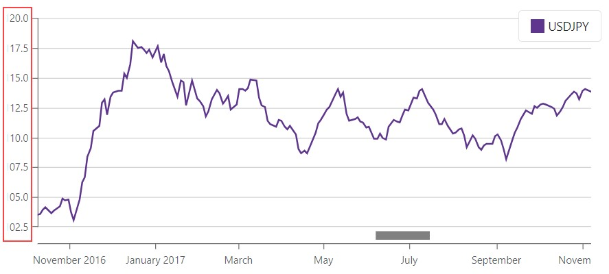 DxChart - Disable pane resizing