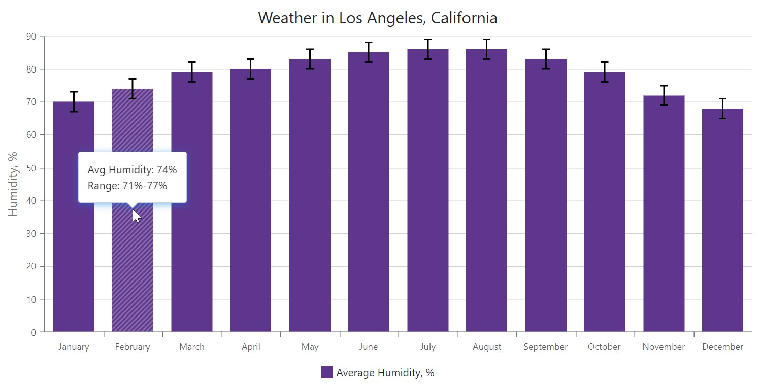 Chart - Calculated error bars