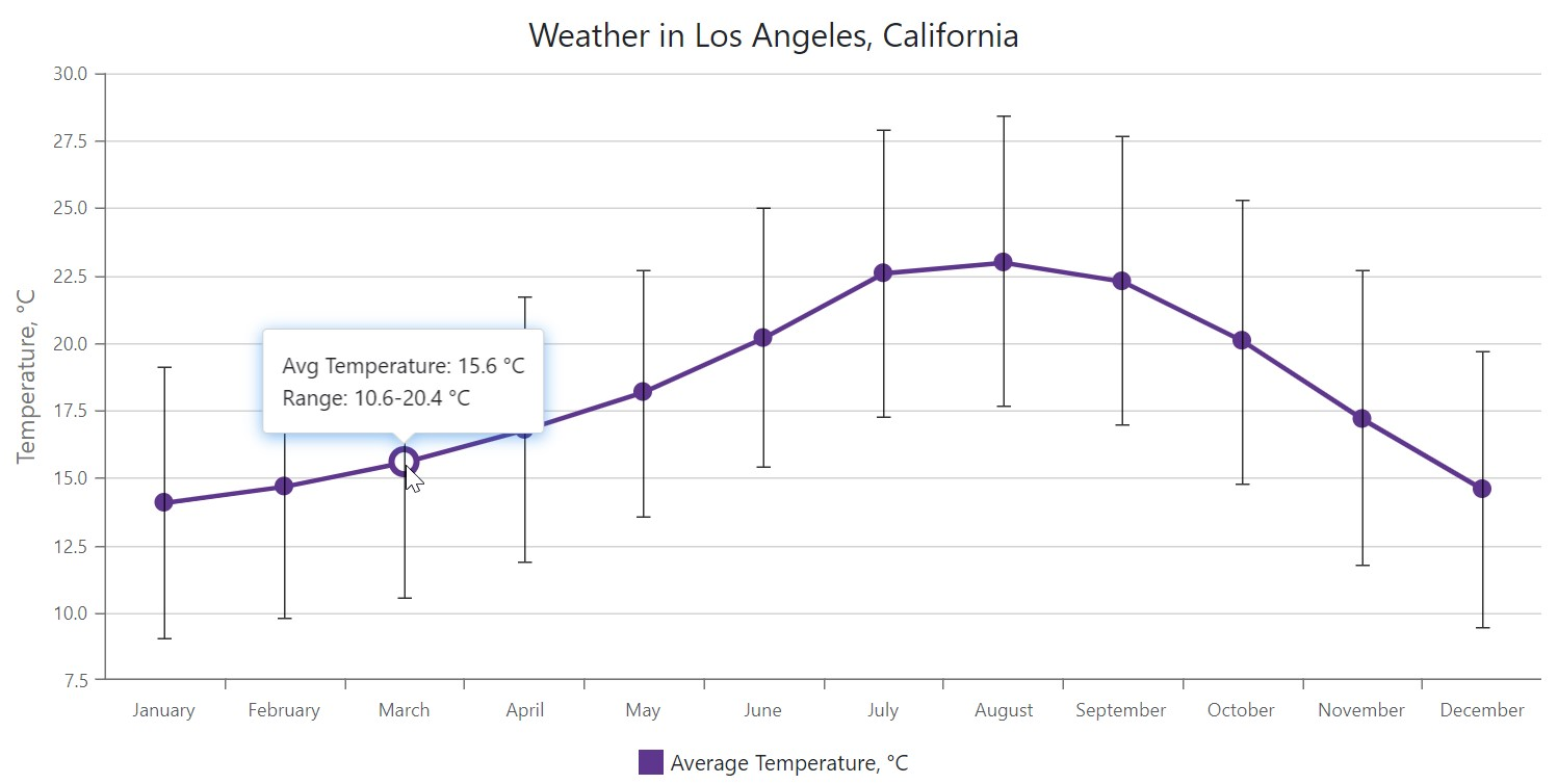 Chart - Generated error bars