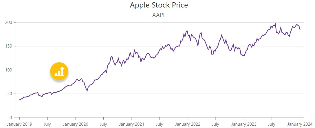 Chart - Image annotation