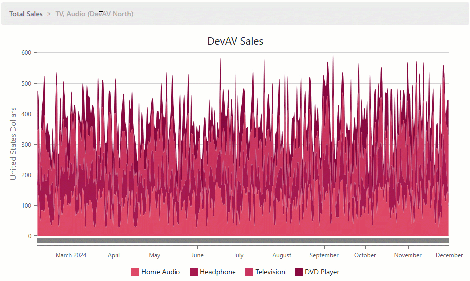 Blazor DrillDown Chart