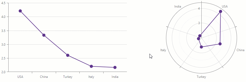 Blazor Charts - Point Hover