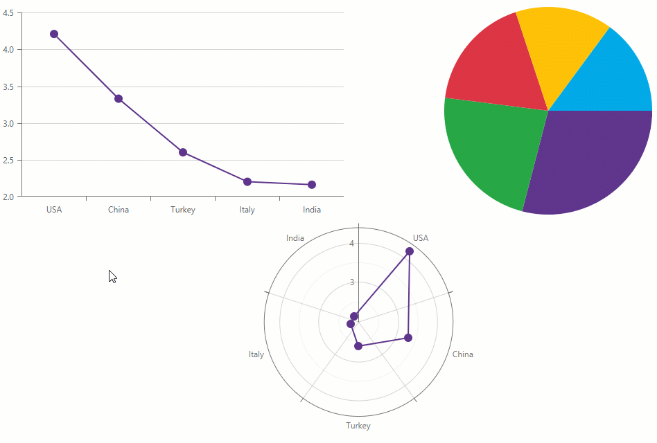 Blazor Charts - Series Hover
