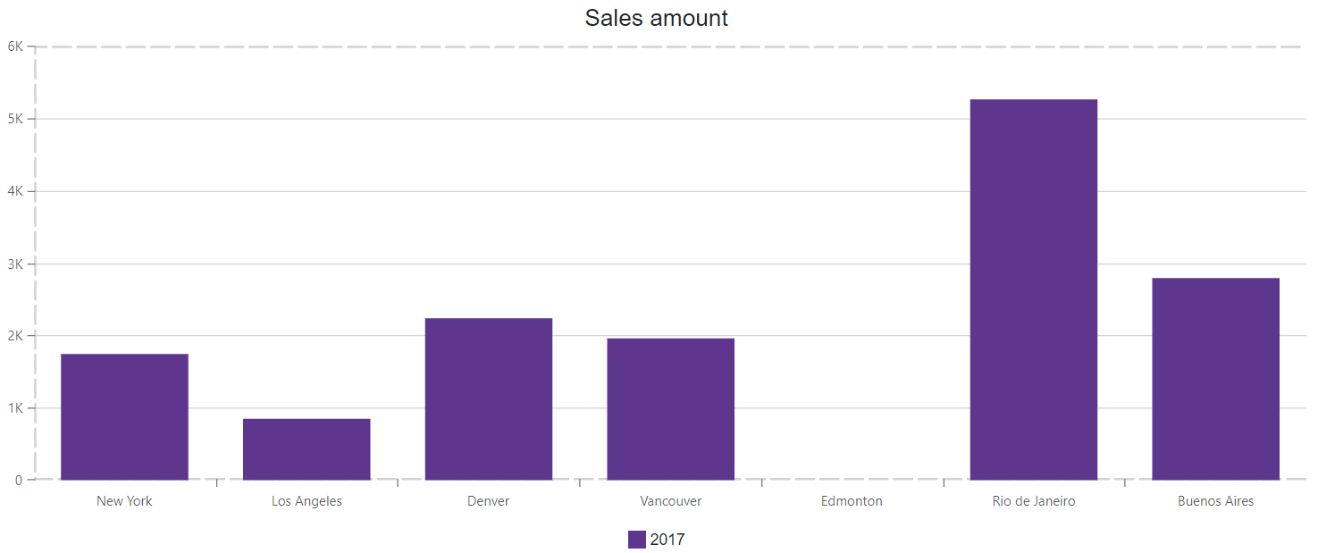 Chart - Display pane borders by sides