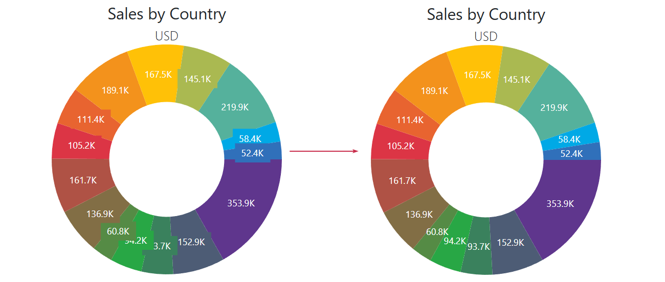 Pie Chart - Set the Label Background Color to Transparent