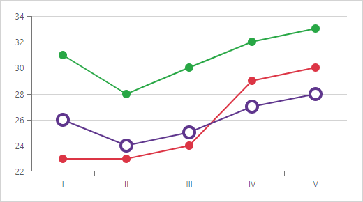 All points of a series are selected