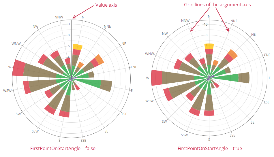 FirstPointOnStartAngle shift variants