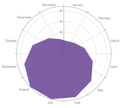 Area transparency