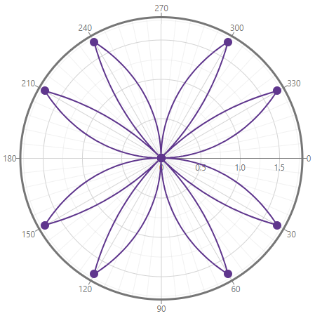 Expand the argument axis width