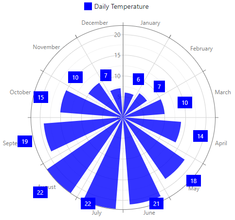 Nested components