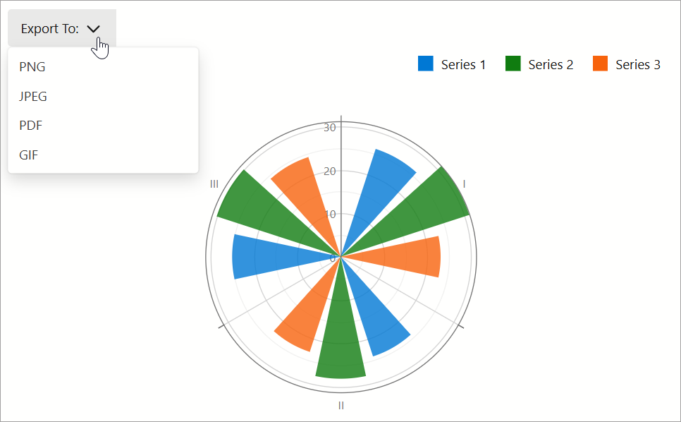 DxPolarChart - Export